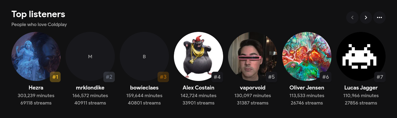 Top Listeners